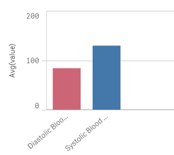 bloeddruk bar chart.PNG